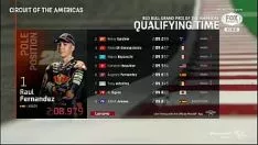 再生 Moto gp - オートバイアース moto 2 - q1 および q2 (分類) gp das u.s.s 02/10/2021